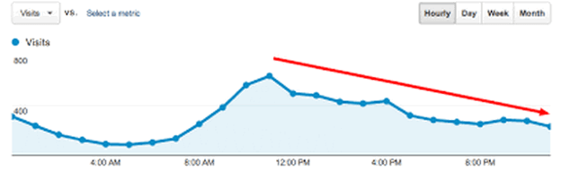 Negative SEO: How to Detect, Protect And Avoid