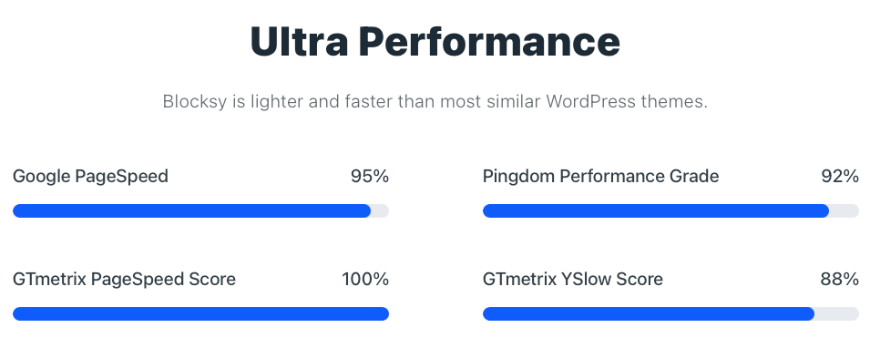 Blocksy Speed test results from various tools