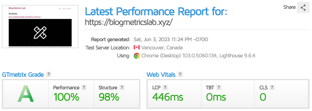 Hello Elementor GTmetrix Speed Test