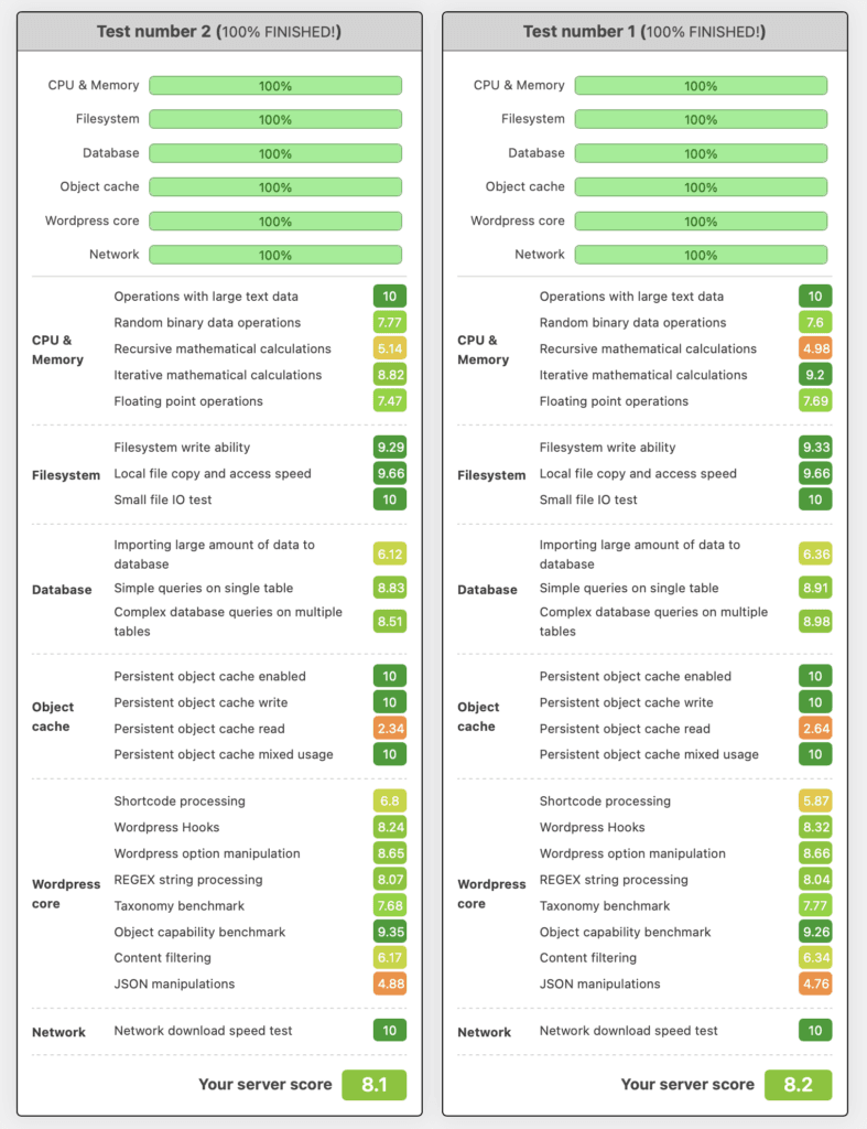 netcup server WordPress Benchmark