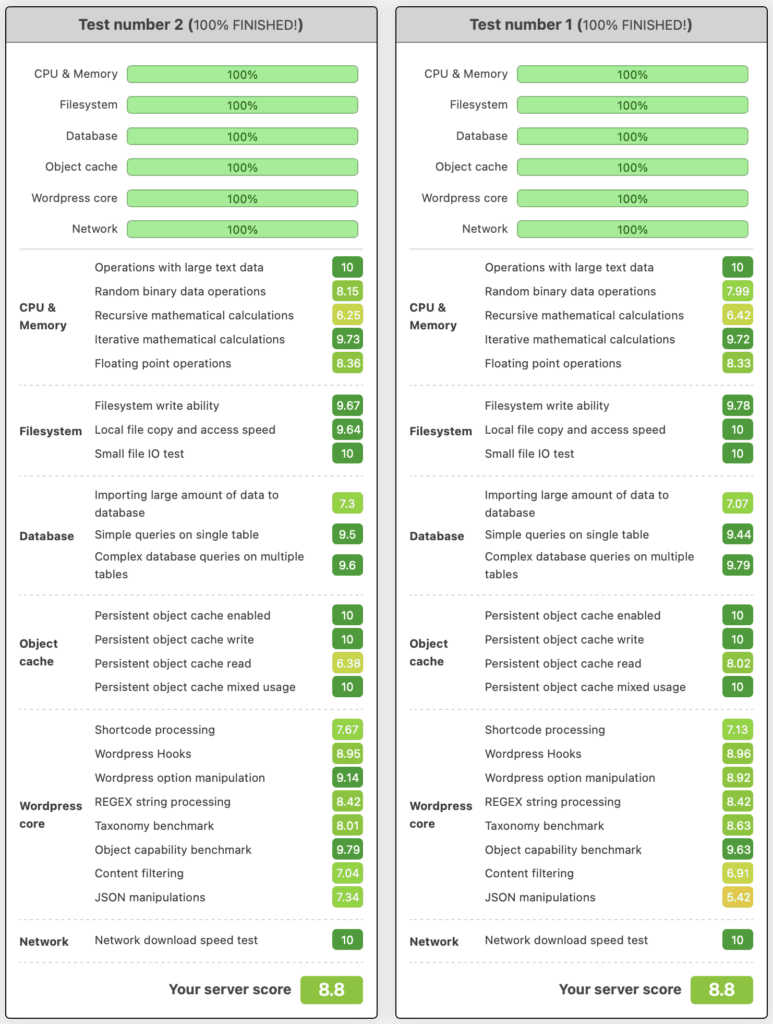 WordPress Hosting Benchmark