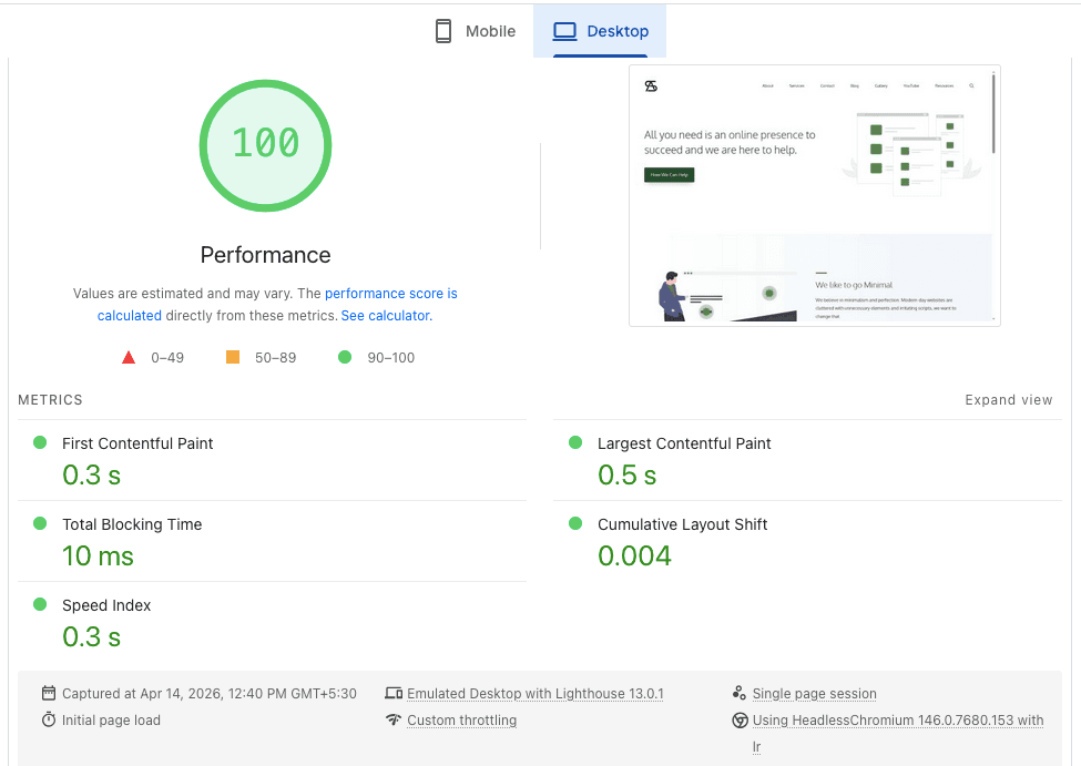 Google Page Speed Insights score of a WordPress Website