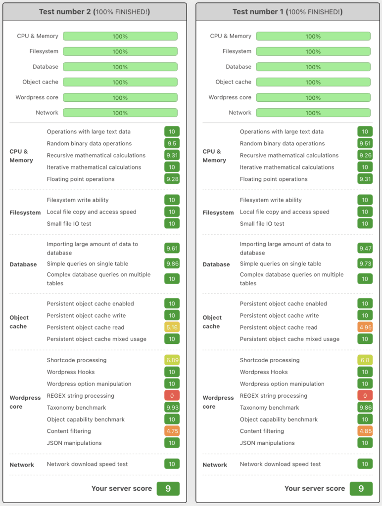 WordPress.com server performance test