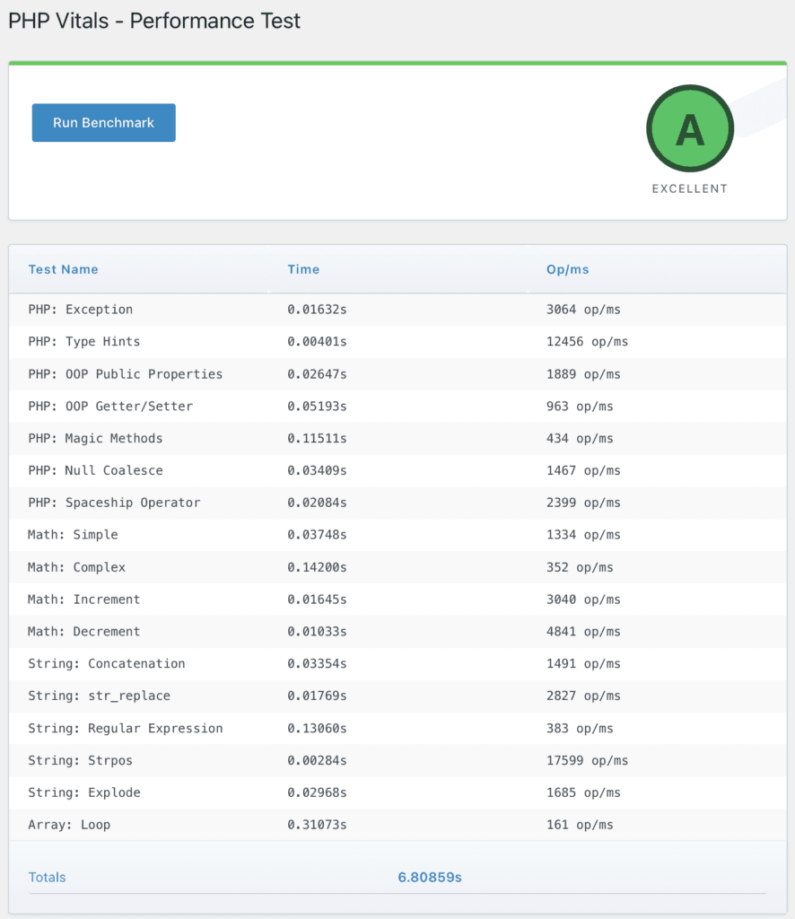 PHP Vitals