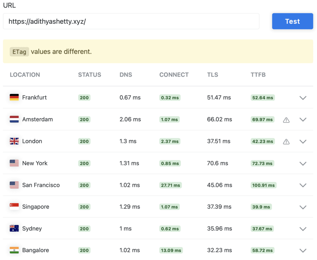 TTFB score of a site using QUIC.cloud CDN with LiteSpeed Cache plugin