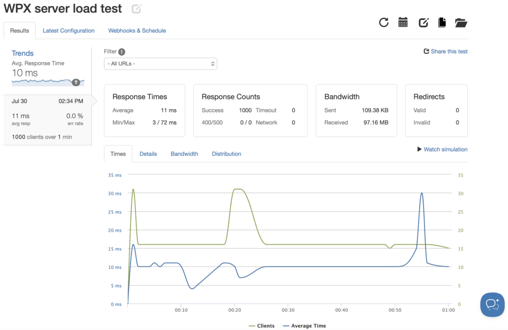 WPX stress test results while using QUIC.cloud CDN & LiteSpeed Cache